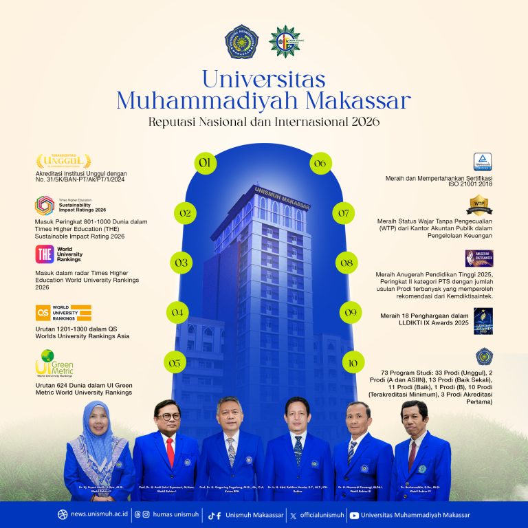 CAPAIAN UNISMUH